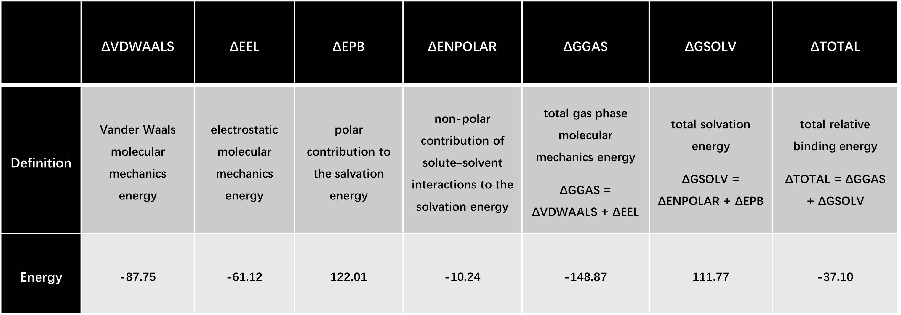Hydrogen bonds between TxtE and Fdx proteins