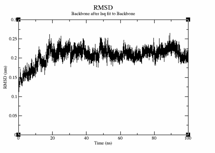 RMSD of TxtE-Fdx protein complex backbone atoms