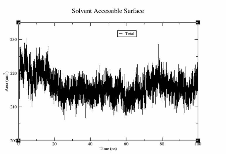 Solvent Accessible Surface Area of the TxtE-Fdx protein complex