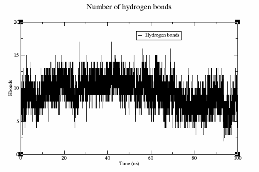 Hydrogen bonds between TxtE and Fdx proteins